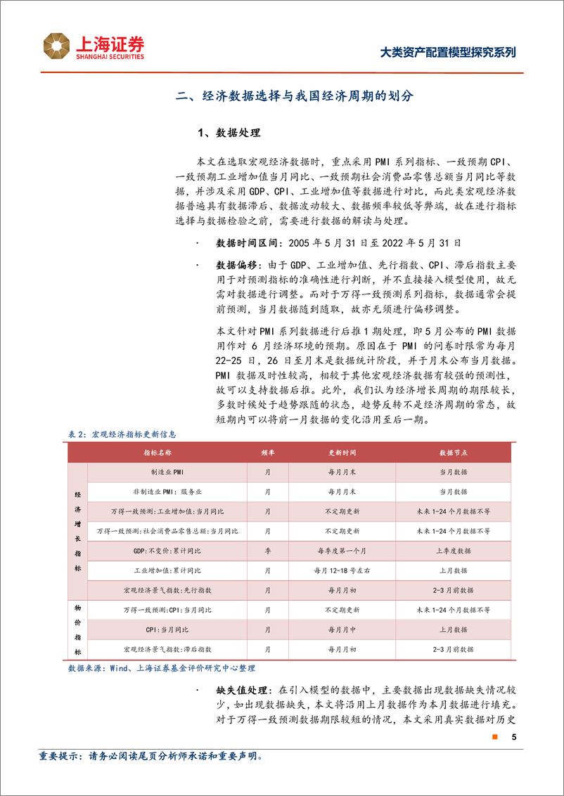 《大类资产配置模型探究系列：初探美林时钟模型-20220711-上海证券-30页》 - 第6页预览图