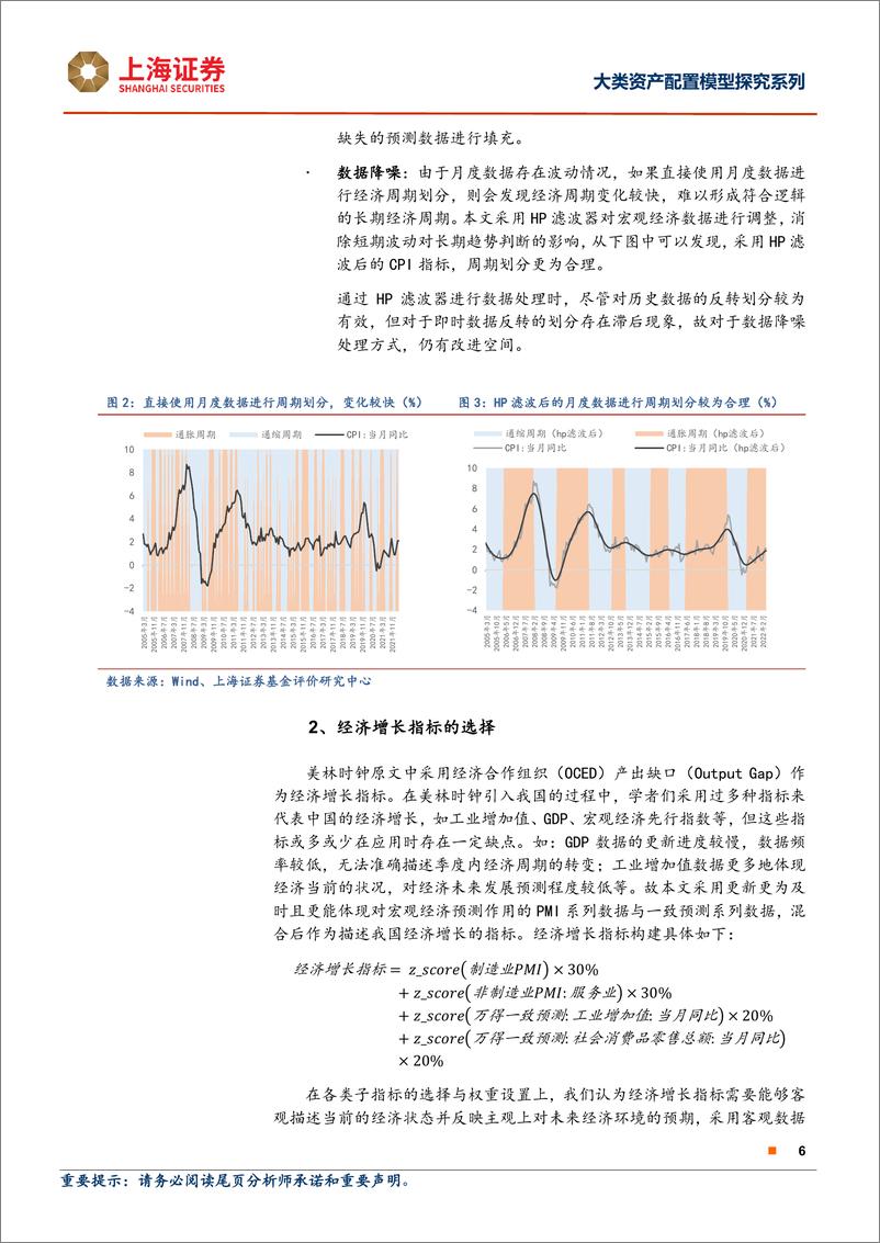 《大类资产配置模型探究系列：初探美林时钟模型-20220711-上海证券-30页》 - 第7页预览图