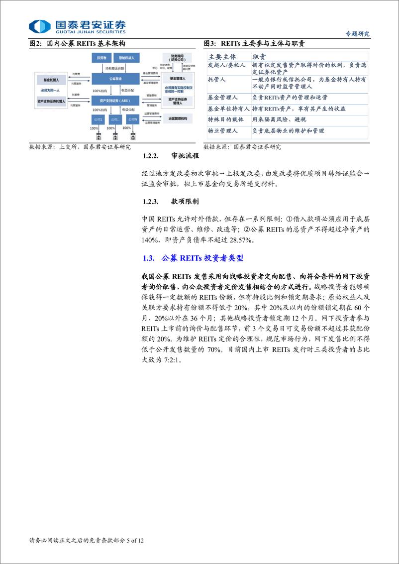 《REITs手册基础篇(一)，REITs初探：快速起量的市场-241128-国泰君安-12页》 - 第5页预览图