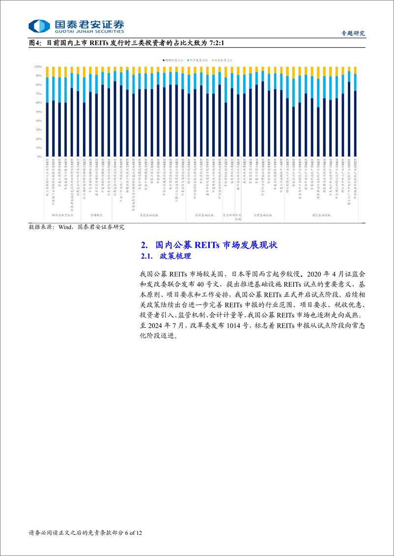 《REITs手册基础篇(一)，REITs初探：快速起量的市场-241128-国泰君安-12页》 - 第6页预览图