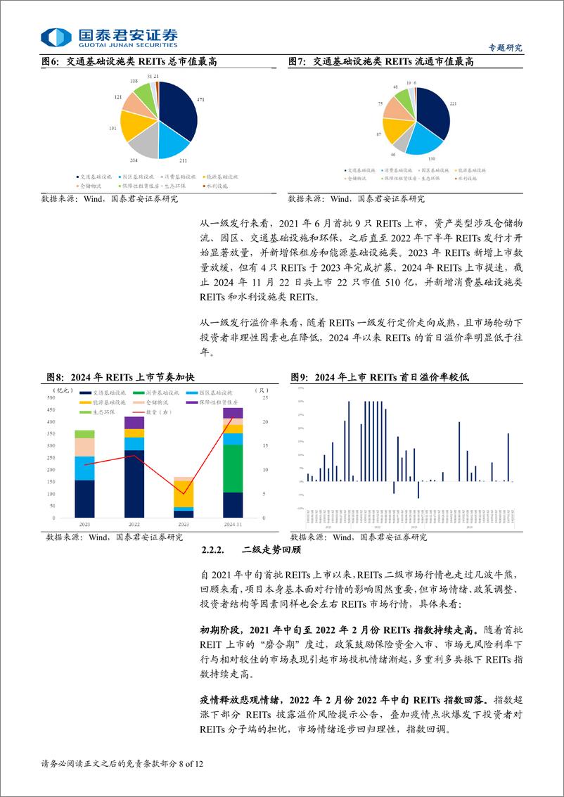 《REITs手册基础篇(一)，REITs初探：快速起量的市场-241128-国泰君安-12页》 - 第8页预览图