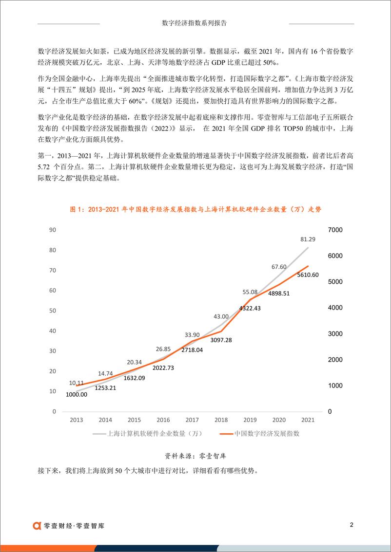 《零壹财经-没有BATJ，上海市打造“国际数字之都”靠什么？-10页》 - 第4页预览图