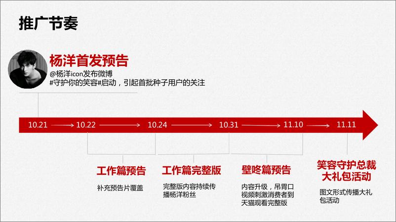 《高露洁【守护你的笑容】视频传播营销案例》 - 第3页预览图