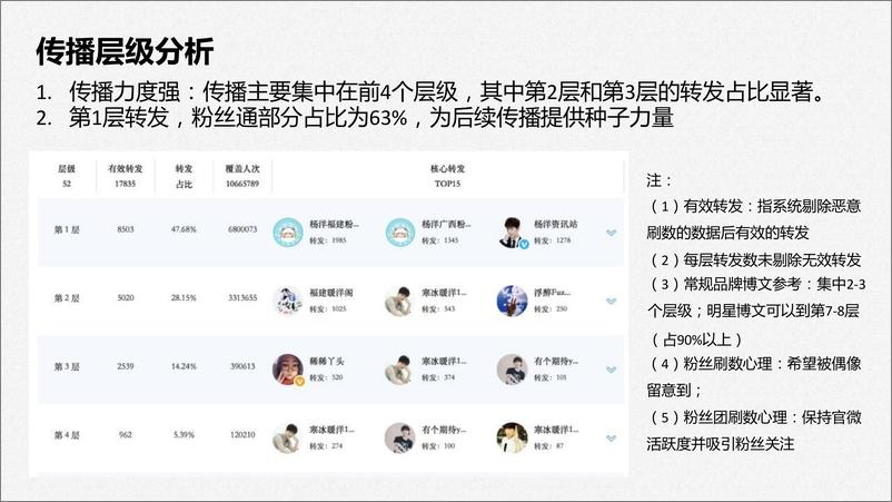 《高露洁【守护你的笑容】视频传播营销案例》 - 第6页预览图