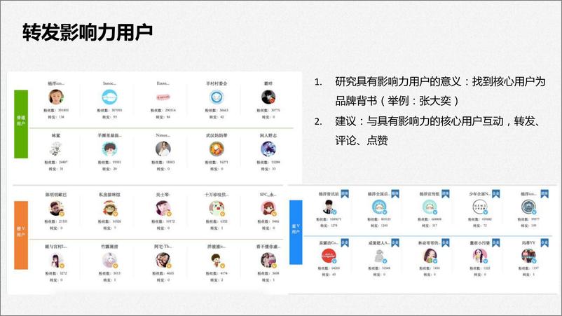 《高露洁【守护你的笑容】视频传播营销案例》 - 第7页预览图