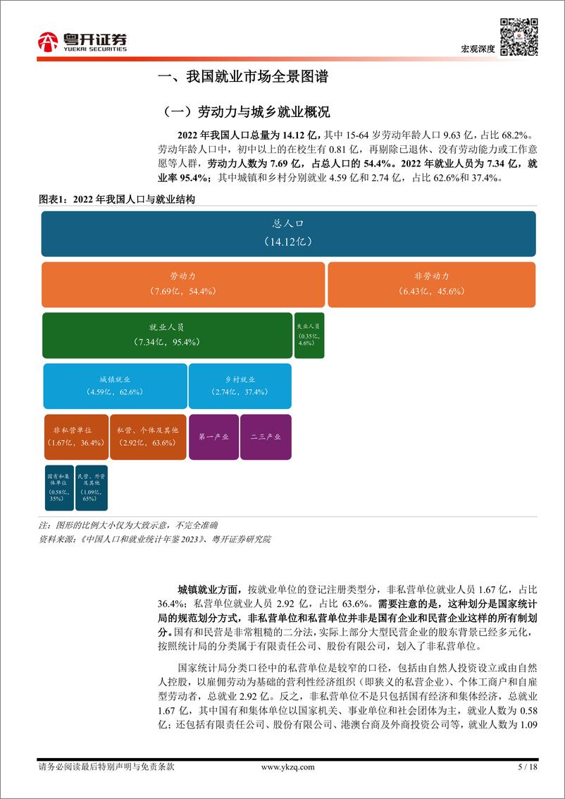 《我国就业市场全景图谱与三大重点就业人群分析》 - 第5页预览图