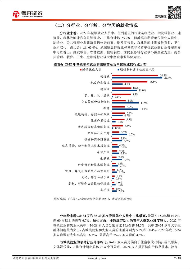 《我国就业市场全景图谱与三大重点就业人群分析》 - 第7页预览图