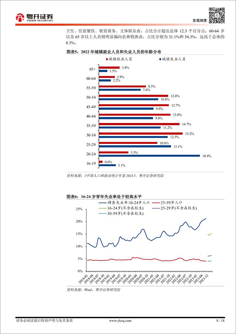 《我国就业市场全景图谱与三大重点就业人群分析》 - 第8页预览图