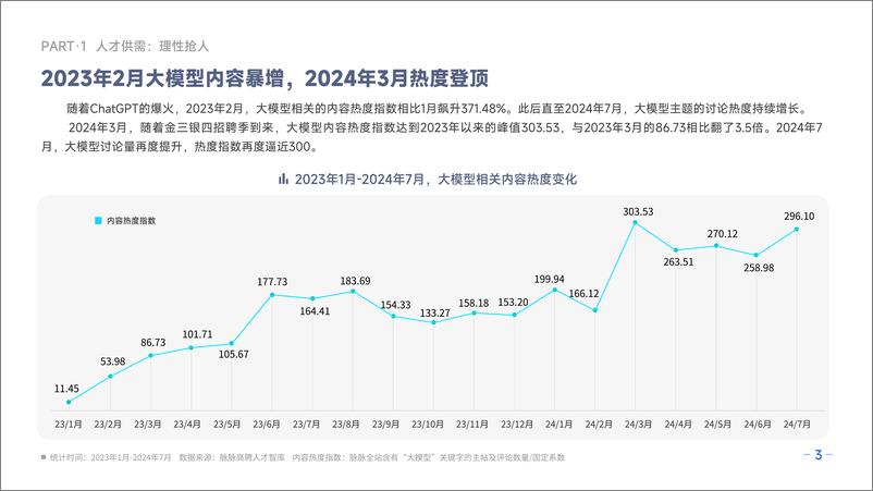 《2024大模型人才报告-33页》 - 第6页预览图