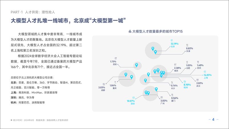 《2024大模型人才报告-33页》 - 第7页预览图