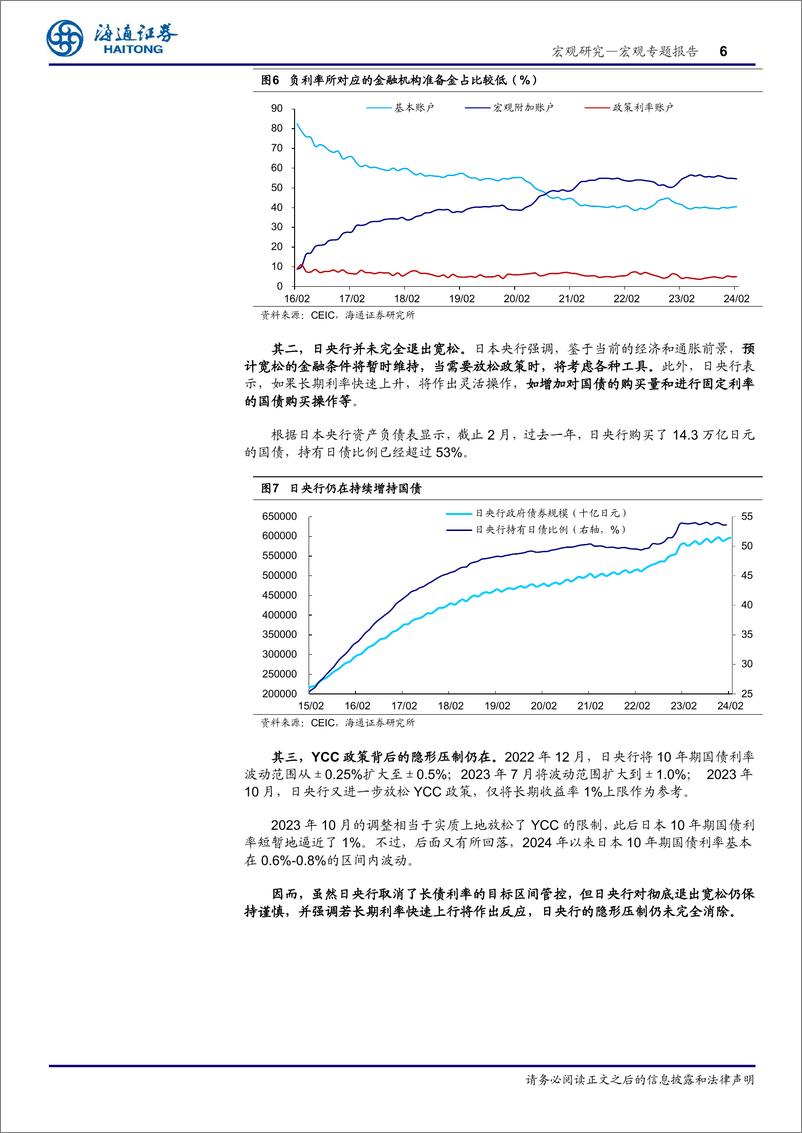 《日央行“转向”点评：不“彻底”的退出-240320-海通证券-10页》 - 第6页预览图