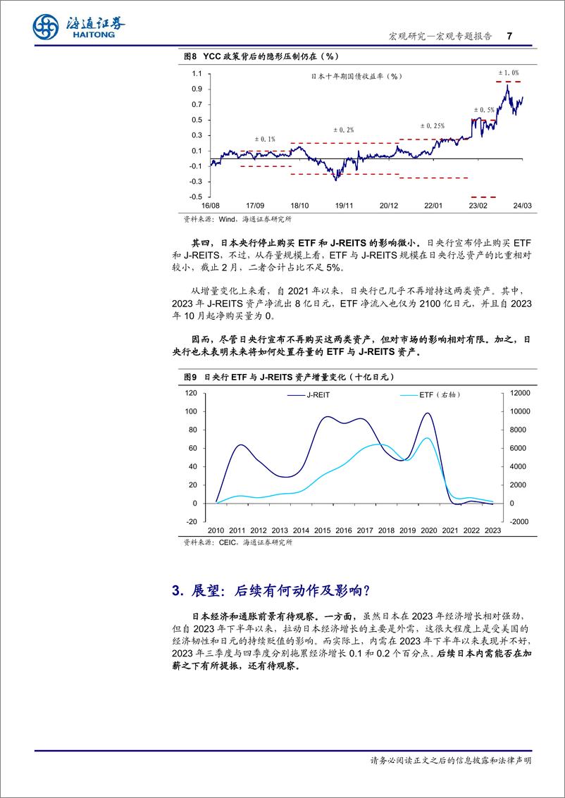 《日央行“转向”点评：不“彻底”的退出-240320-海通证券-10页》 - 第7页预览图