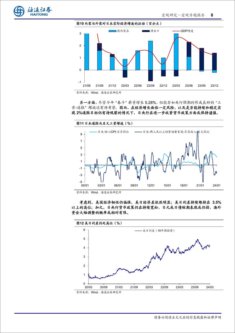 《日央行“转向”点评：不“彻底”的退出-240320-海通证券-10页》 - 第8页预览图