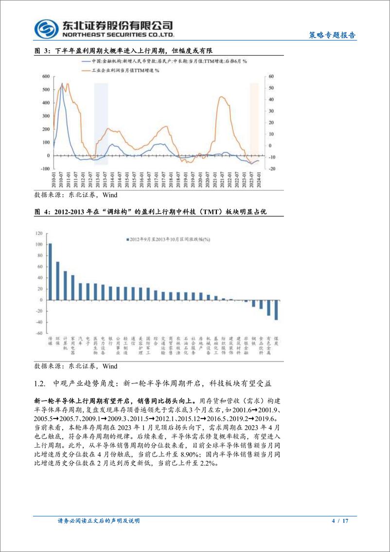 《策略专题报告：科创向东北出发-20230905-东北证券-17页》 - 第5页预览图