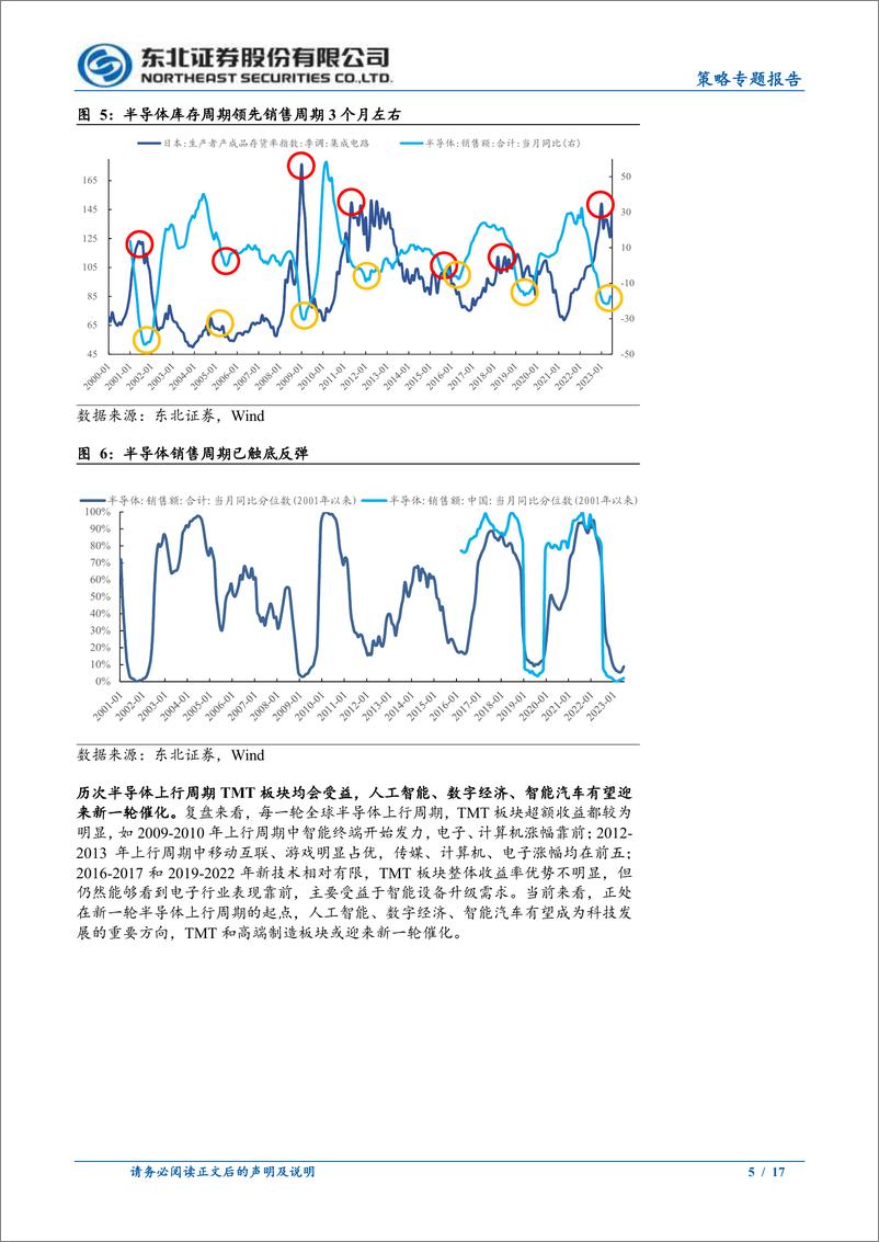 《策略专题报告：科创向东北出发-20230905-东北证券-17页》 - 第6页预览图