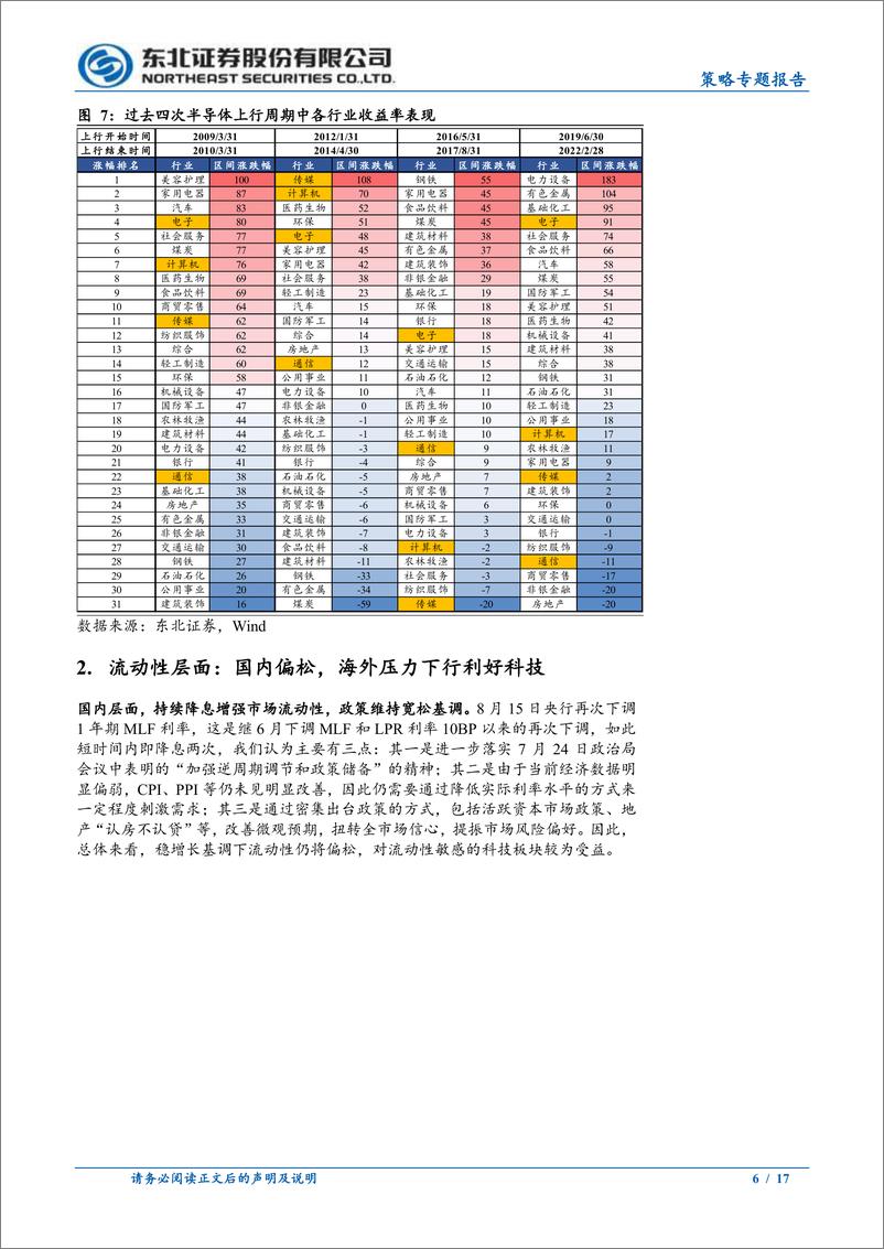 《策略专题报告：科创向东北出发-20230905-东北证券-17页》 - 第7页预览图