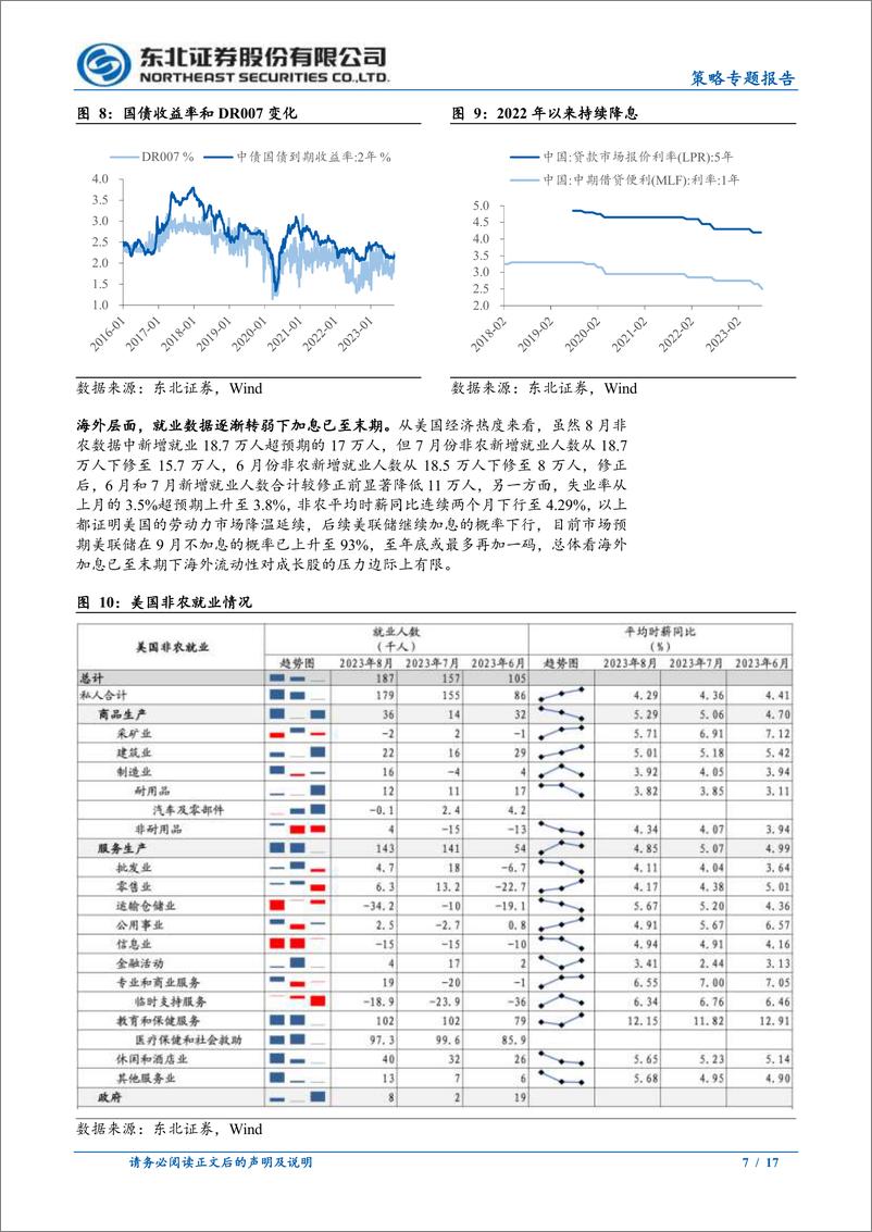 《策略专题报告：科创向东北出发-20230905-东北证券-17页》 - 第8页预览图