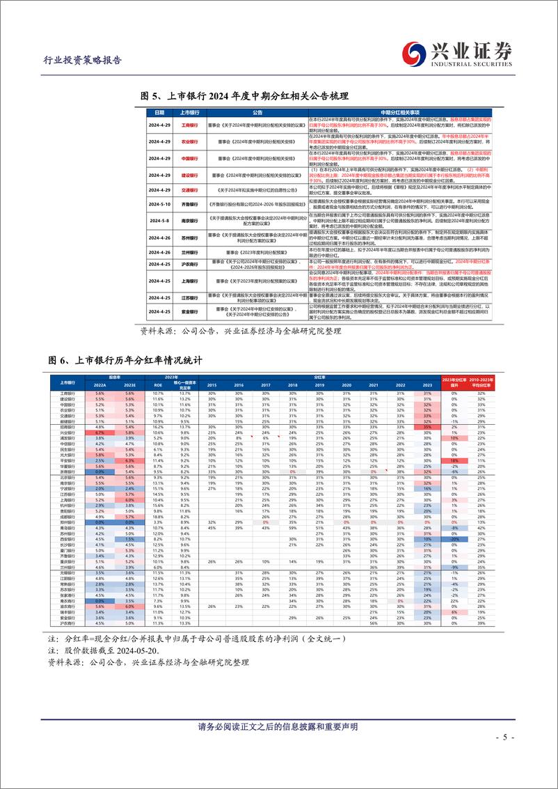 《银行业银行股红利专题报告之一：如何看待银行股的红利逻辑？-240521-兴业证券-13页》 - 第5页预览图