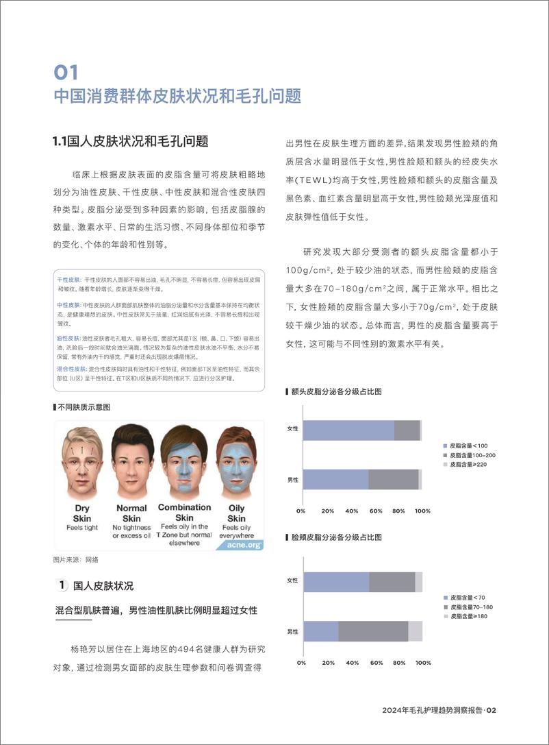 《2024中国毛孔护理市场趋势洞察报告-RNW&青眼情报-2024-74页》 - 第7页预览图