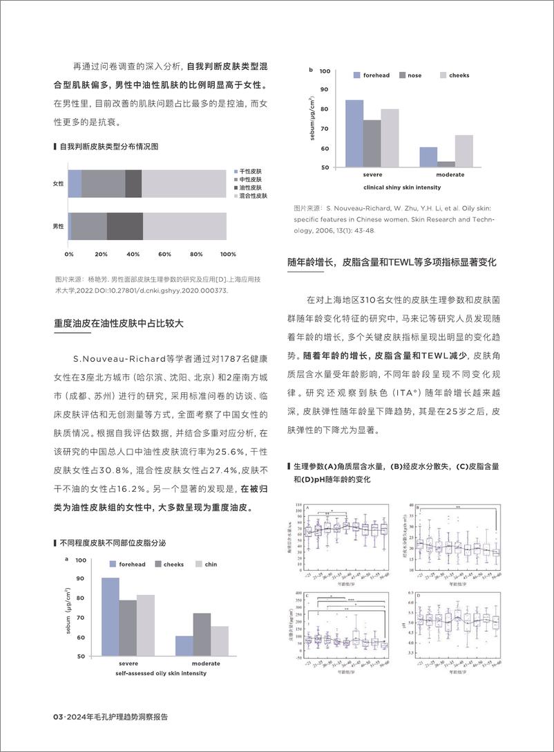 《2024中国毛孔护理市场趋势洞察报告-RNW&青眼情报-2024-74页》 - 第8页预览图