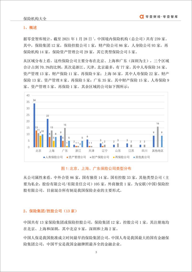 《零壹智库-2021年中国保险机构大全-2021.1-17页》 - 第4页预览图