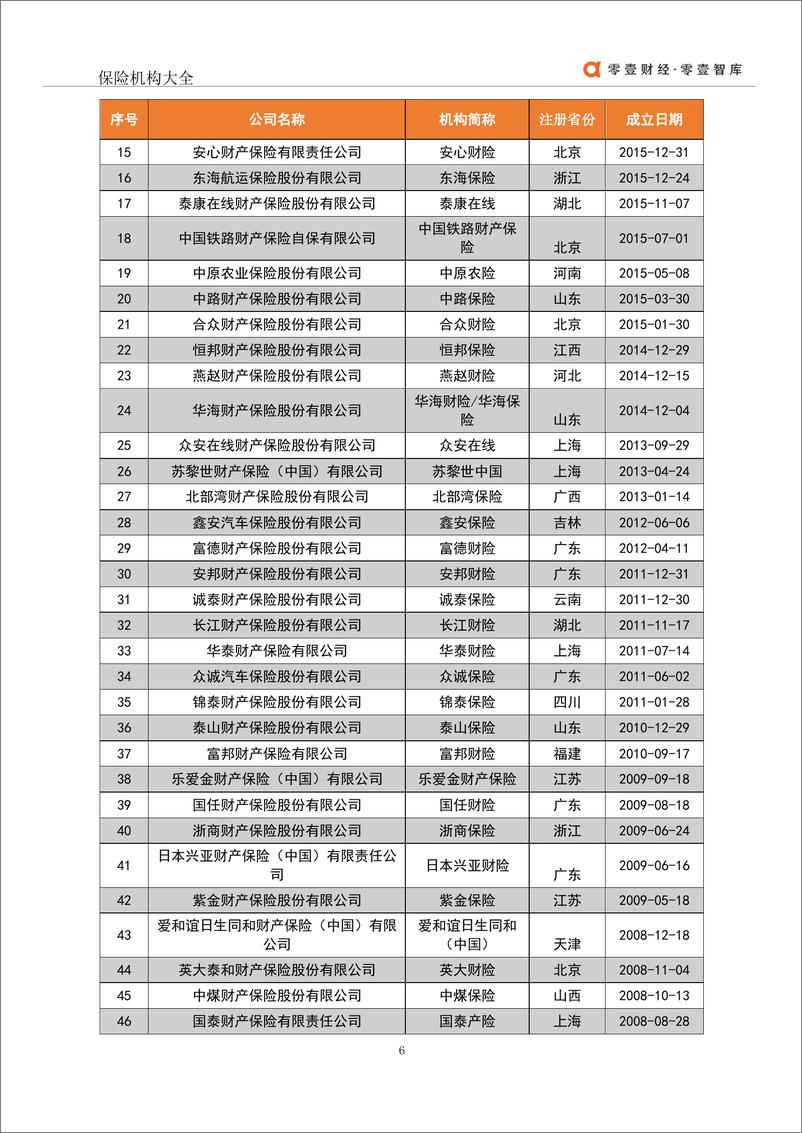 《零壹智库-2021年中国保险机构大全-2021.1-17页》 - 第7页预览图