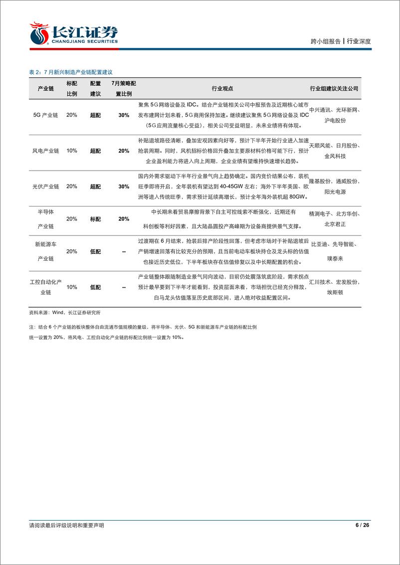 《“方向资产”5G系列一：透视通信中报景气度，掘金产业链投资机会-20190719-长江证券-26页》 - 第7页预览图