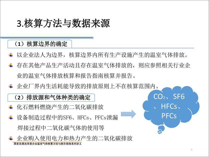 《中国机械制造企业温室气体排放核算方法与报告指南》 - 第5页预览图