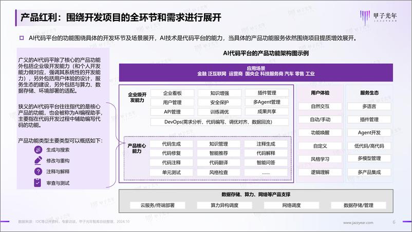 《2024年AI代码平台及产品发展简报》 - 第6页预览图