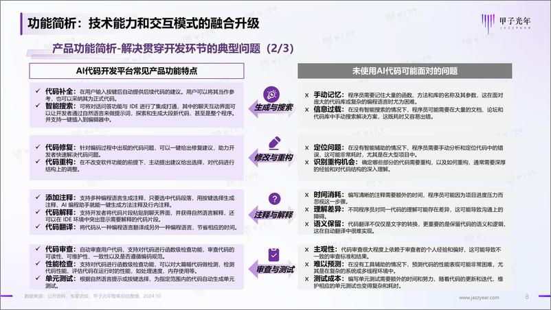 《2024年AI代码平台及产品发展简报》 - 第8页预览图