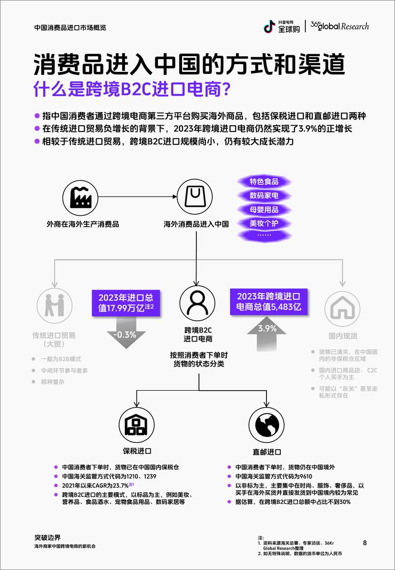 《抖音电商全球购&amp36氪：2024海外商家中国跨境电商的新机会研究报告（49页）》 - 第8页预览图