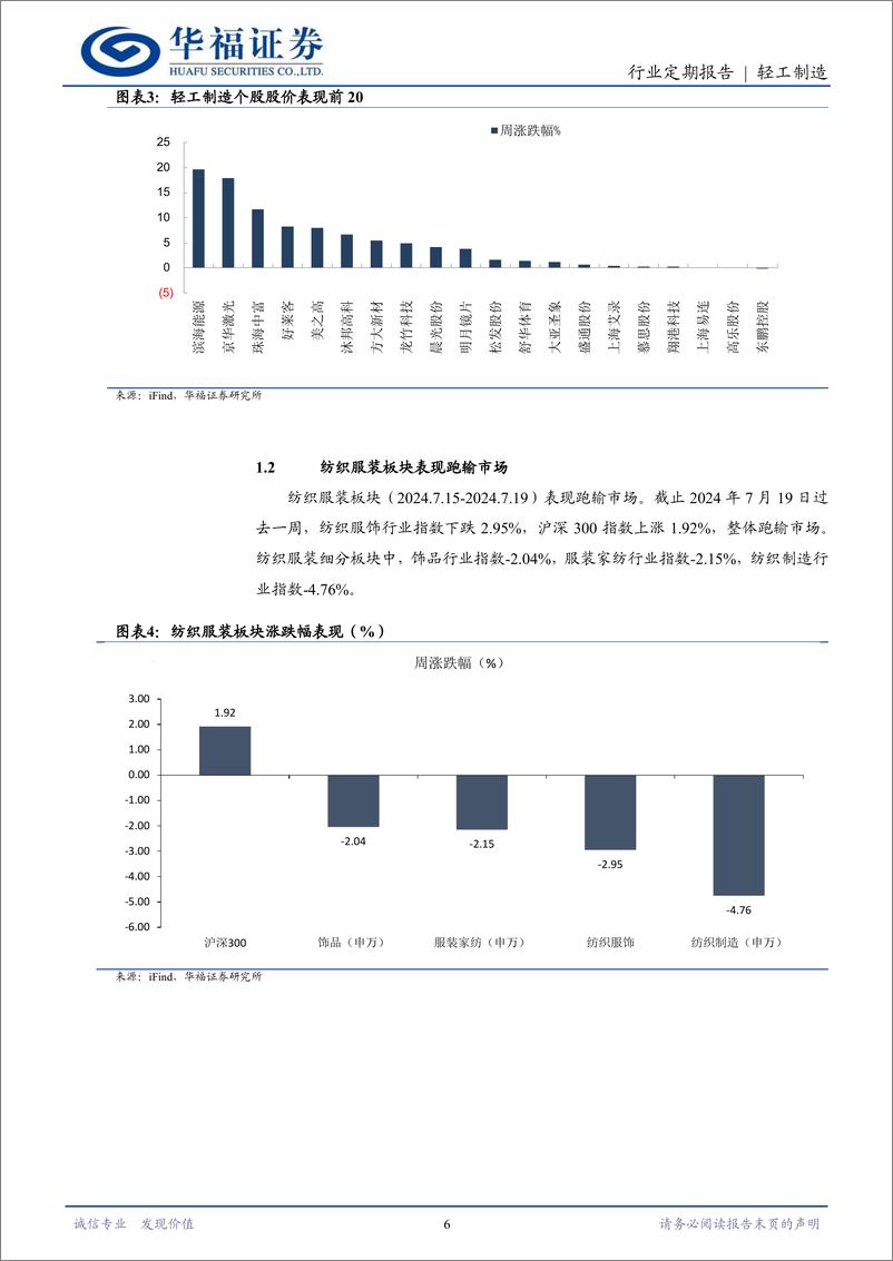 《轻工制造行业定期报告：关注低估稳增、高股息两条主线-240720-华福证券-22页》 - 第6页预览图