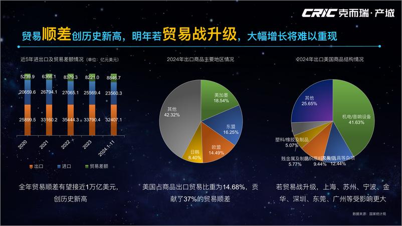 《2024年全国产城形势回顾及2025年展望》 - 第6页预览图