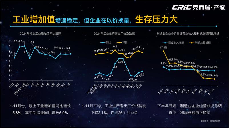 《2024年全国产城形势回顾及2025年展望》 - 第7页预览图