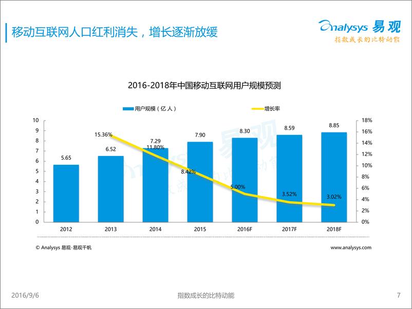 《中国移动互联用户分析报告2016》 - 第7页预览图