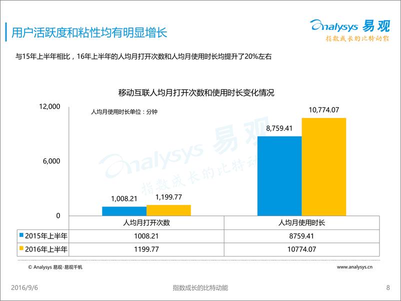 《中国移动互联用户分析报告2016》 - 第8页预览图