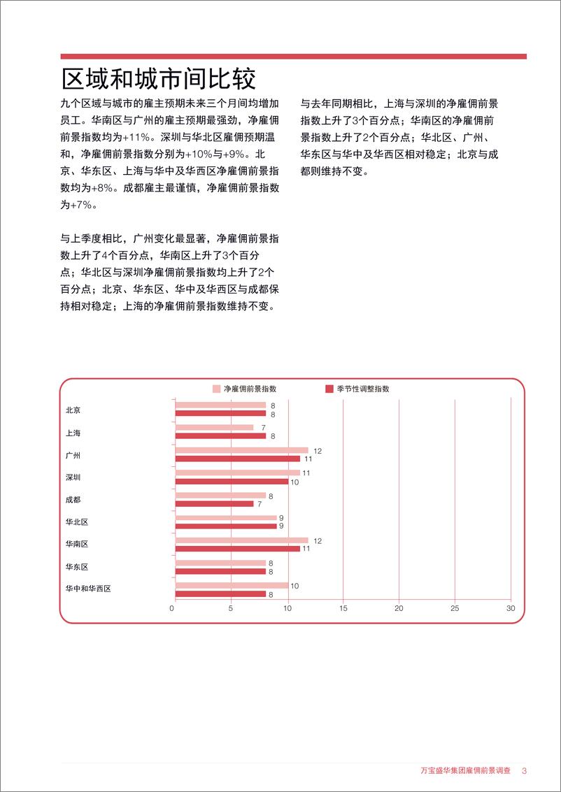 《万宝盛华-中国大陆2019年Q1雇佣前景调查（就业）-2019.3-36页》 - 第6页预览图