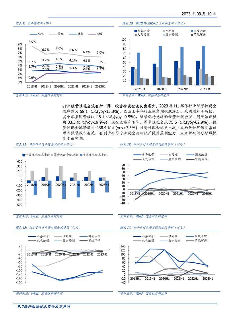 《环保行业2023半年报总结：环保新周期，把握行业新机遇-20230910-国盛证券-22页》 - 第8页预览图