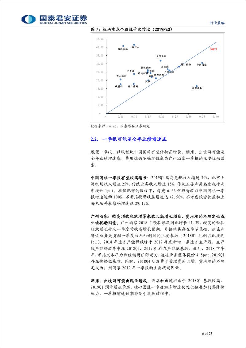 《2019年4月社会服务行业投资策略：蛰伏三重底，又是一年春-20190331-国泰君安-23页》 - 第7页预览图