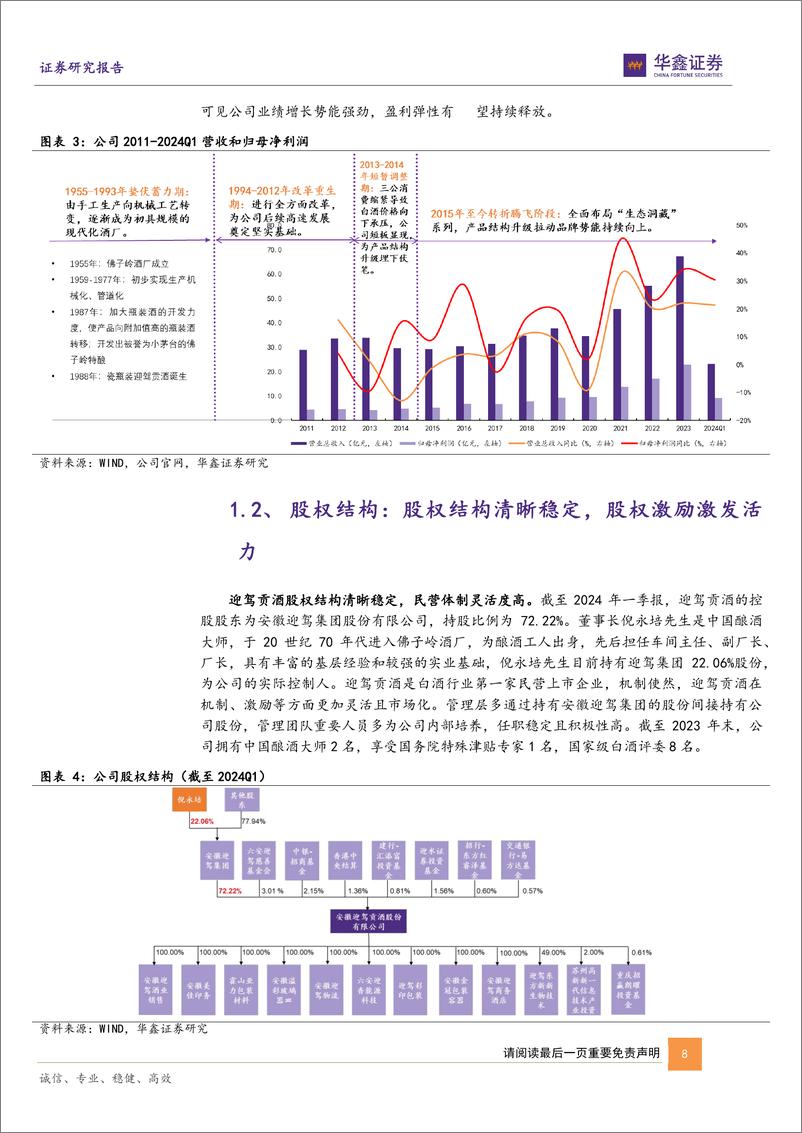 《华鑫证券-迎驾贡酒-603198-公司深度报告：洞藏势能持续向上，迎驾起势未来可期》 - 第8页预览图