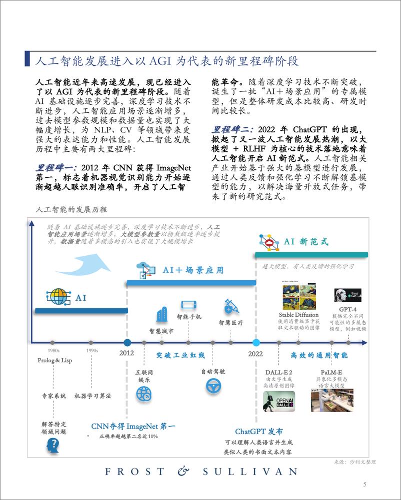 《沙利文：AI大模型市场研究报告（2023）-迈向通用人工智能，大模型拉开新时代序幕》 - 第6页预览图