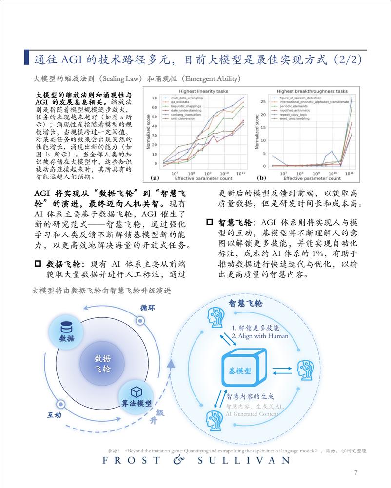 《沙利文：AI大模型市场研究报告（2023）-迈向通用人工智能，大模型拉开新时代序幕》 - 第8页预览图