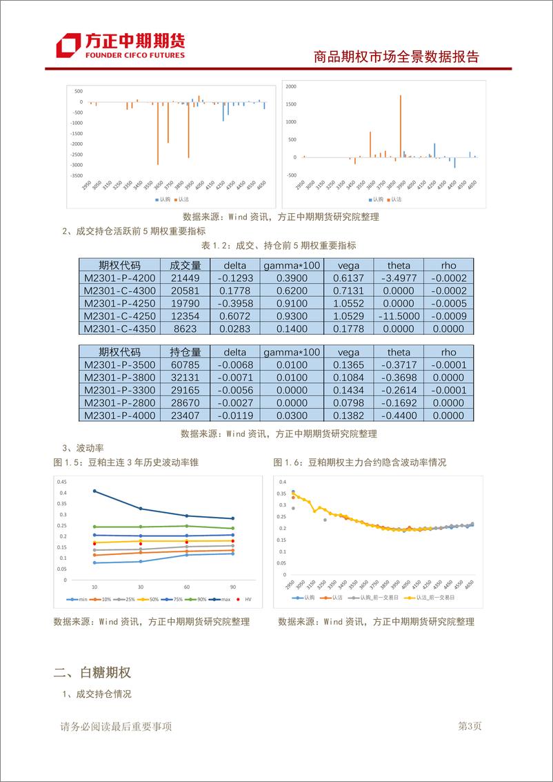 《商品期权市场全景数据报告-20221206-方正中期期货-43页》 - 第5页预览图