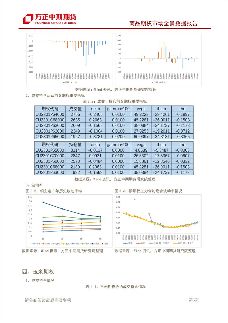 《商品期权市场全景数据报告-20221206-方正中期期货-43页》 - 第8页预览图