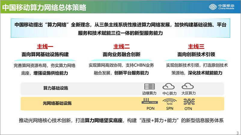 《中国移动研究院张德朝：高速全光网和新型光纤关键技术探讨-29页》 - 第4页预览图