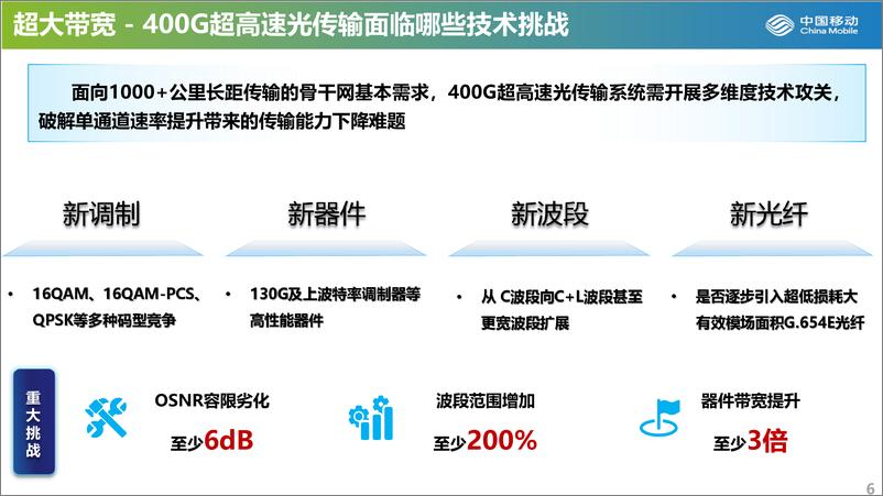 《中国移动研究院张德朝：高速全光网和新型光纤关键技术探讨-29页》 - 第7页预览图