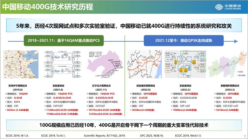 《中国移动研究院张德朝：高速全光网和新型光纤关键技术探讨-29页》 - 第8页预览图