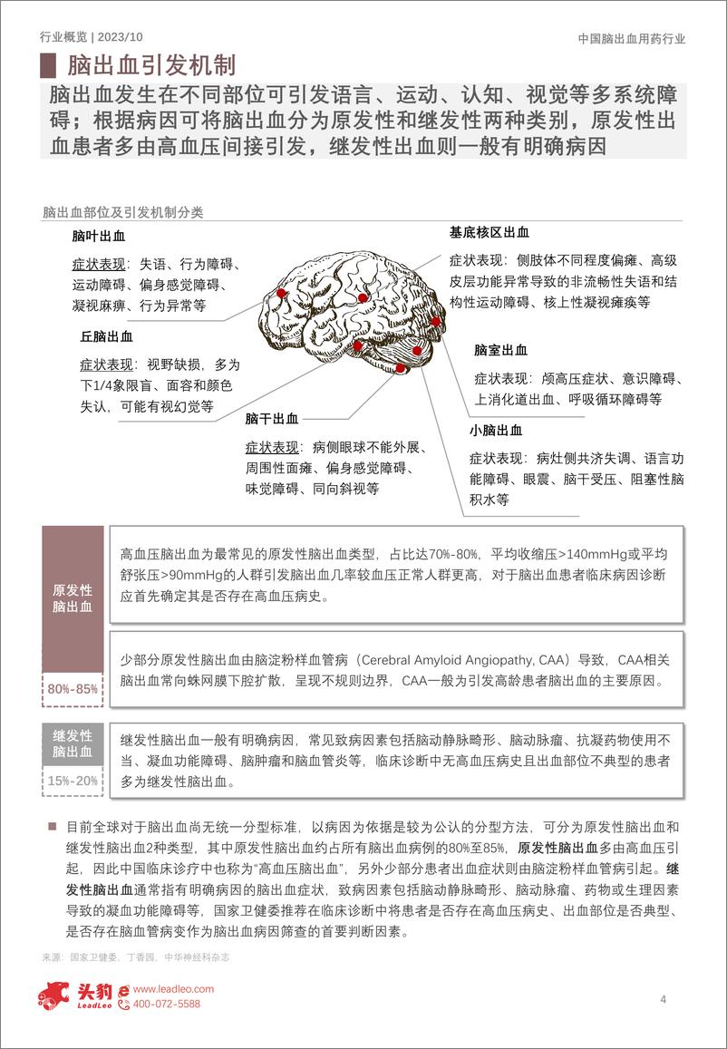 《2023年中国脑出血用药行业概览》 - 第4页预览图