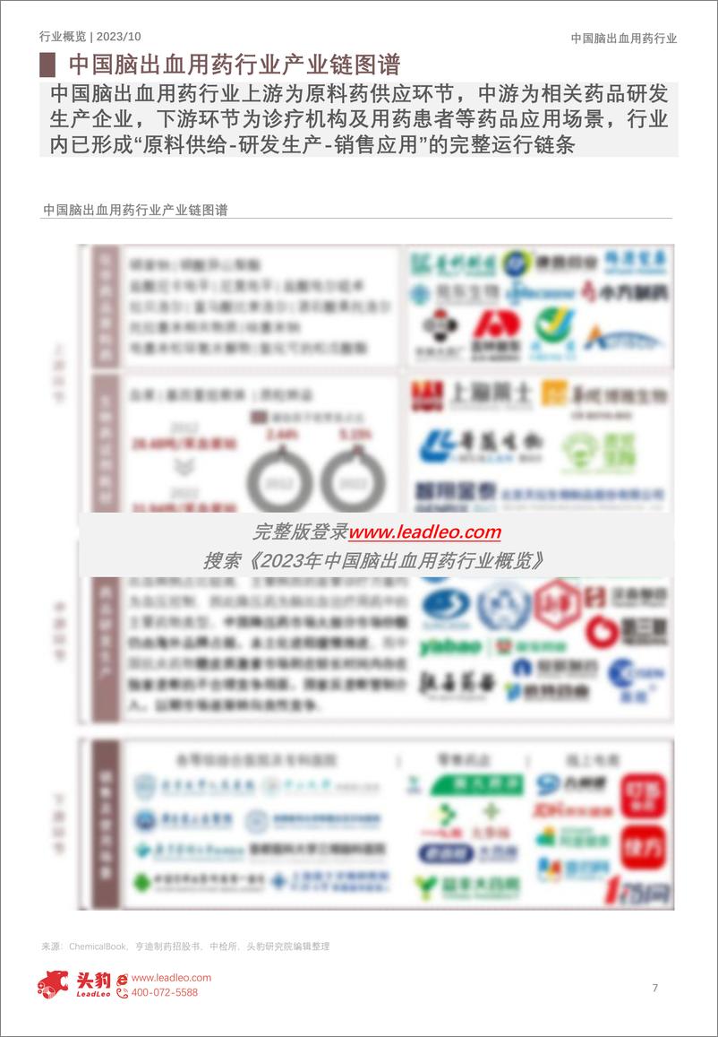 《2023年中国脑出血用药行业概览》 - 第7页预览图