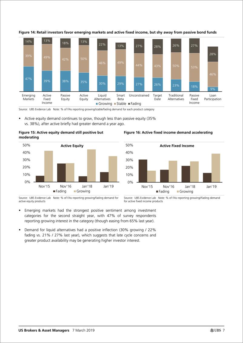 《瑞银-美股-金融服务业-美国经纪人与资产管理人：风险偏好依然强劲-2019.3.7-26页》 - 第8页预览图